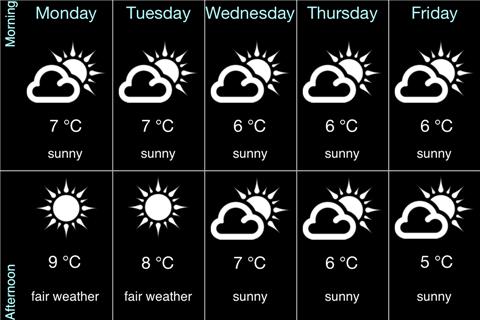 英国天气预报 uk weather forecast