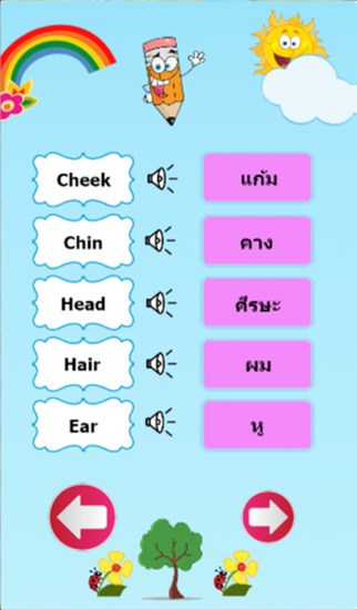 人体部位:学好英语词汇的声音和泰国翻译_提供
